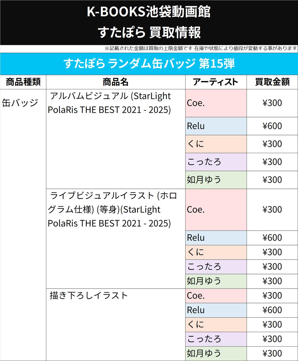 買取情報】 すたぽら すたぽら ランダム缶バッジ 第15弾 アルバム
