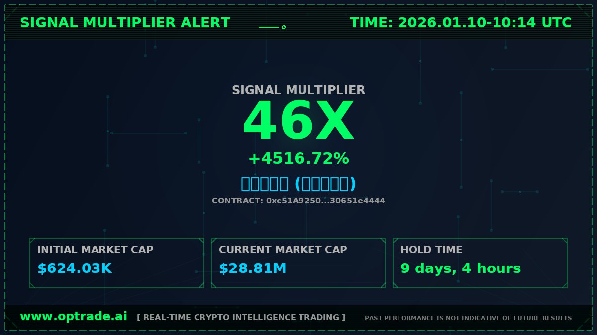 46 x 🔥 

Congratulations <a href="/optrade_ai/">opTrade AI</a> holders 

#optr

0xc51A9250795c0186a6FB4A7D20A90330651e4444