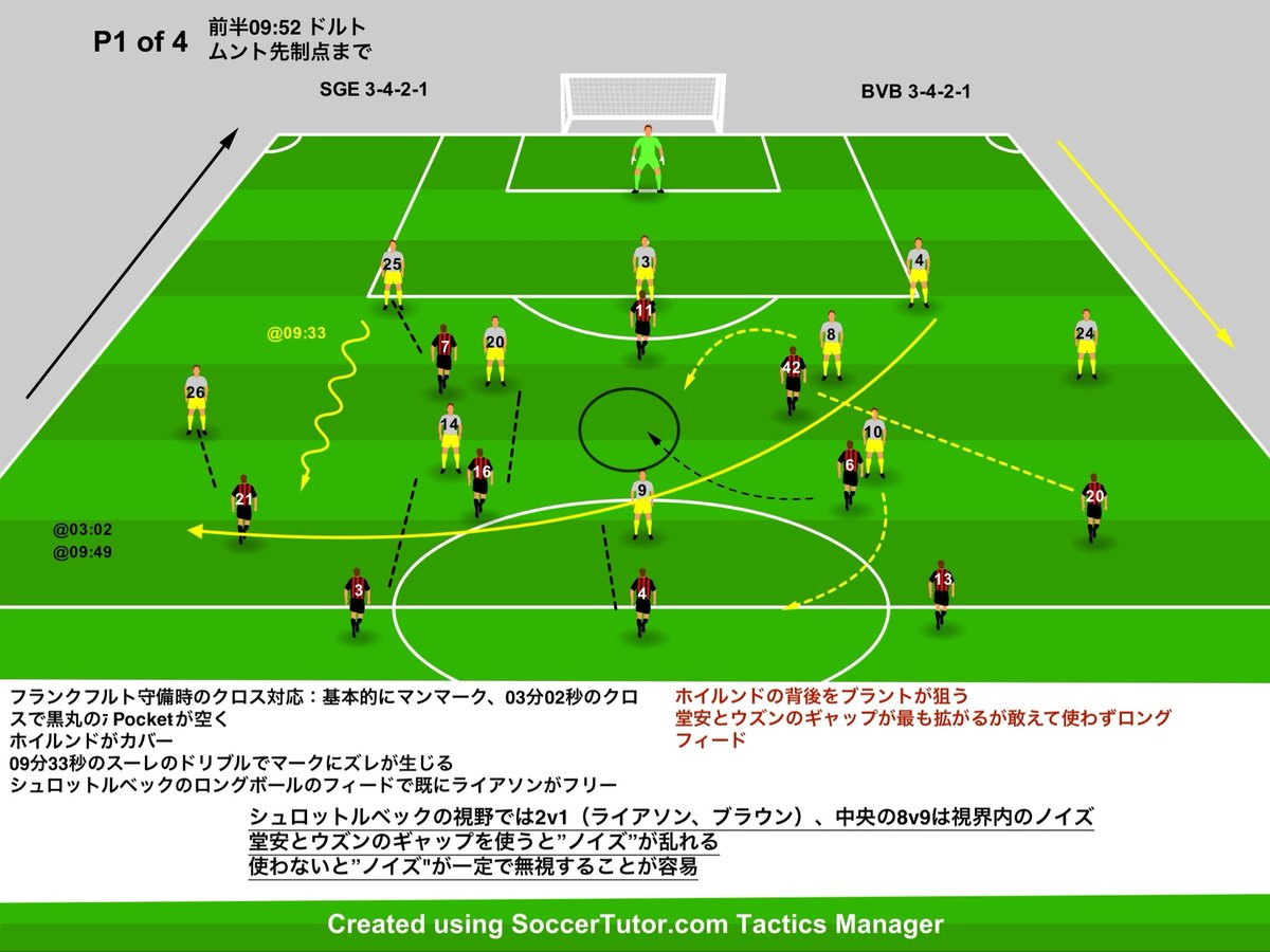 hajmobosnoWC's tweet image. ブンデスリーガ　フランクフルトvsドルトムント

#サッカー戦術　#ブンデスリーガ　#2of4

セカンド回収の重要性 その1