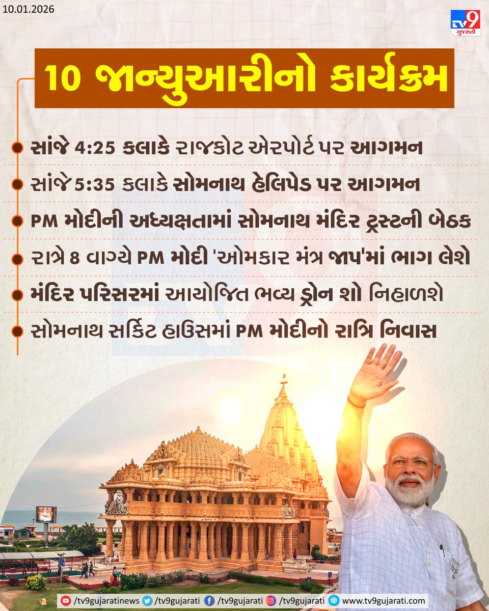 tv9gujarati's tweet photo. PM Modi Returns to Gujarat: 3-Day Emotional Homecoming Begins with Somnath Temple & Massive Drone Show | TV9Gujarati
#PMModiInGujarat #SomnathVisit #ModiHomecoming #SomnathSwabhimanParv #TV9Gujarati https://t.co/WvERHkIJzk