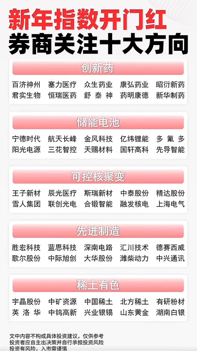 新年指数开门红券商关注十大方向