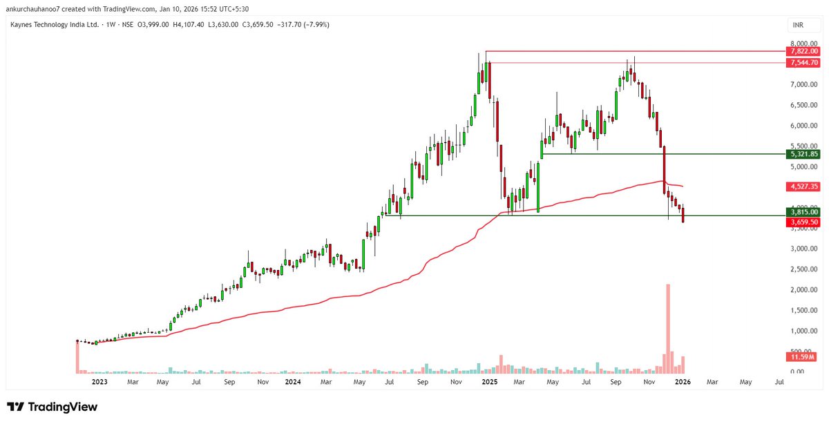 Rishikesh Singh tweet media