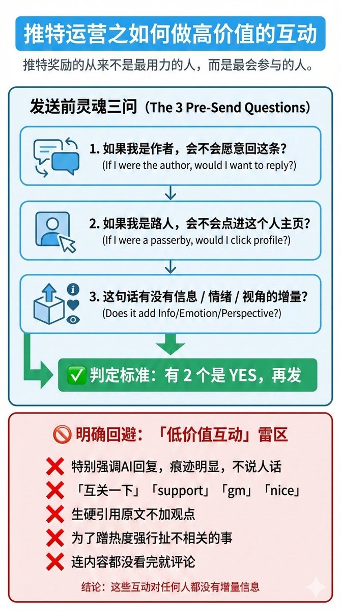 课堂笔记之：如何做高质量的互动
推特奖励的从来不是最用力的人，而是最会参与的人。
所以，在点发送前，下面的3个问题，至少得有两个YES：

1. 如果我是作者，会不会愿意回这条？
2. 如果我是路人，会不会点进这个人主页？
3. 这句话有没有信息 / 情绪 / 视角的增量？