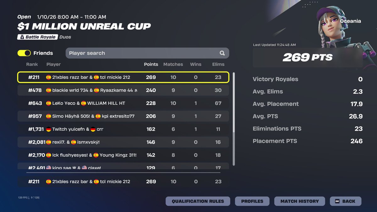 +100$ Oceania Unreal Cup <a href="/21rxbles/">Pr0koMoko</a> 

<a href="/eSportsTecnical/">Tecnical eSports</a>