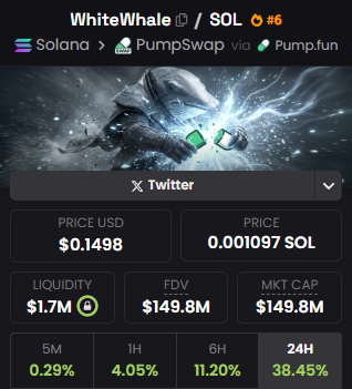 anglio's tweet image. So $whitewhale is already at 150m 

Is this the first 2026 meme that goes to 1 billion ?