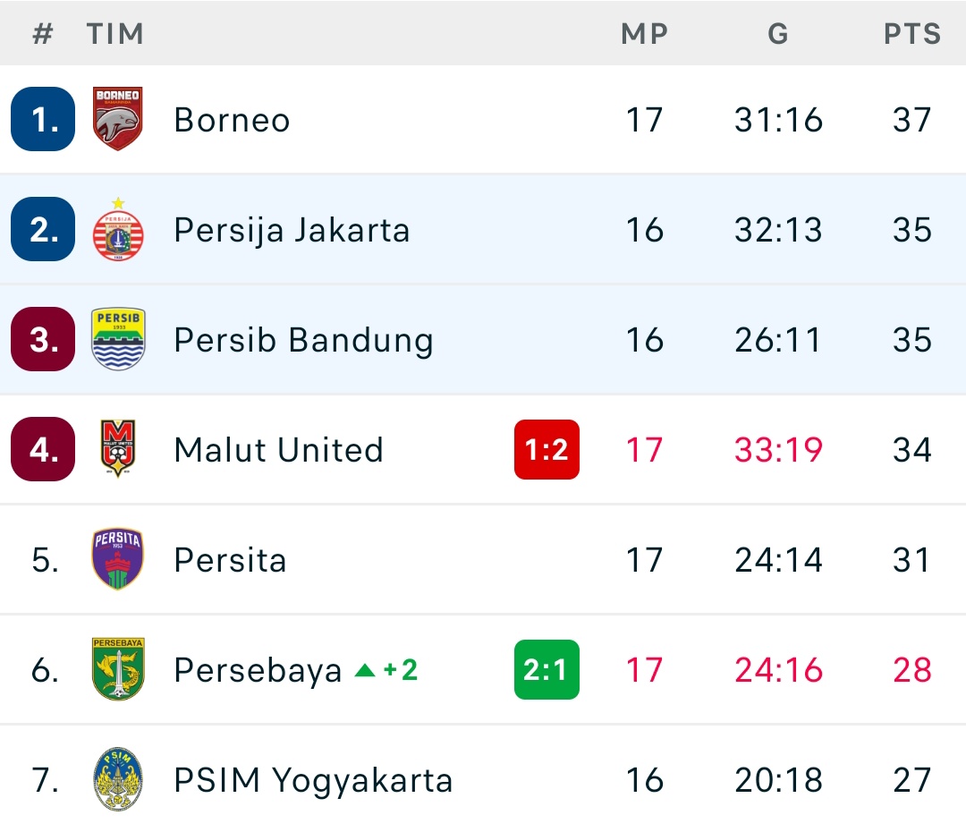 Indos FC tweet media