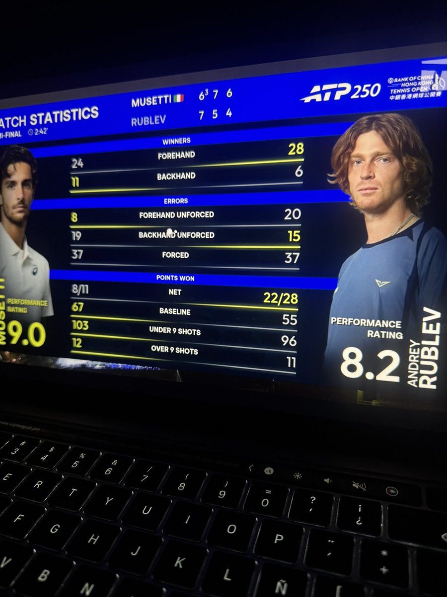 medvediva12's tweet image. 22/28 well yes!! #improvement