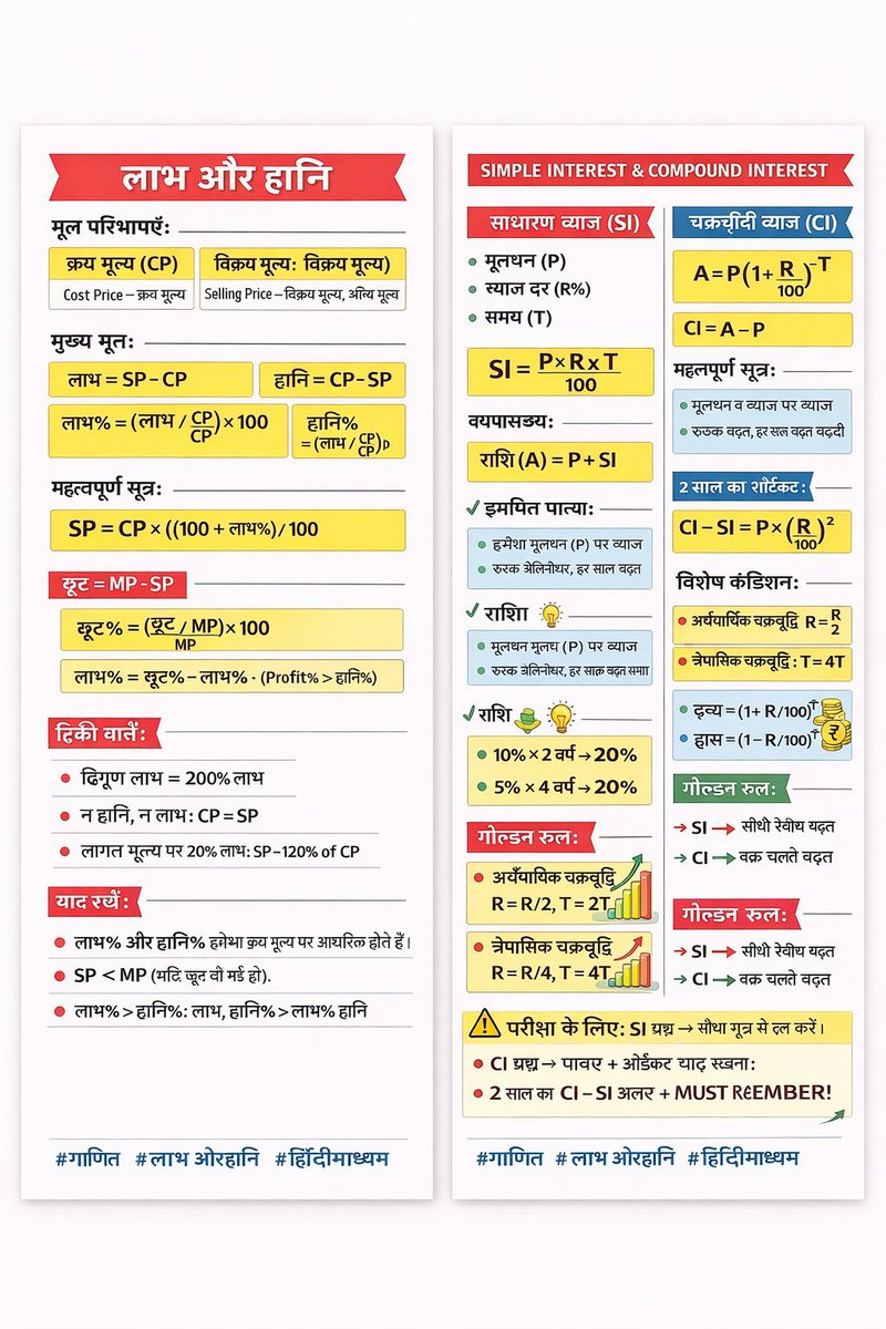 bankingpandit1's tweet image. Simple &amp;amp; Compound Interest | One-Page Revision
Channel Link: youtube.com/@BankingPandit1 

#CI #SI #CompoundInterest #SimpleInterest
#QuantConcepts  #BankingExams
#IBPS #SBI #RRB  #SSC  #SSCMaths #RailwayExams  #RRBNTPC#Aptitude
#MathsForExams  #QuantitativeAptitude

#BankingPandit