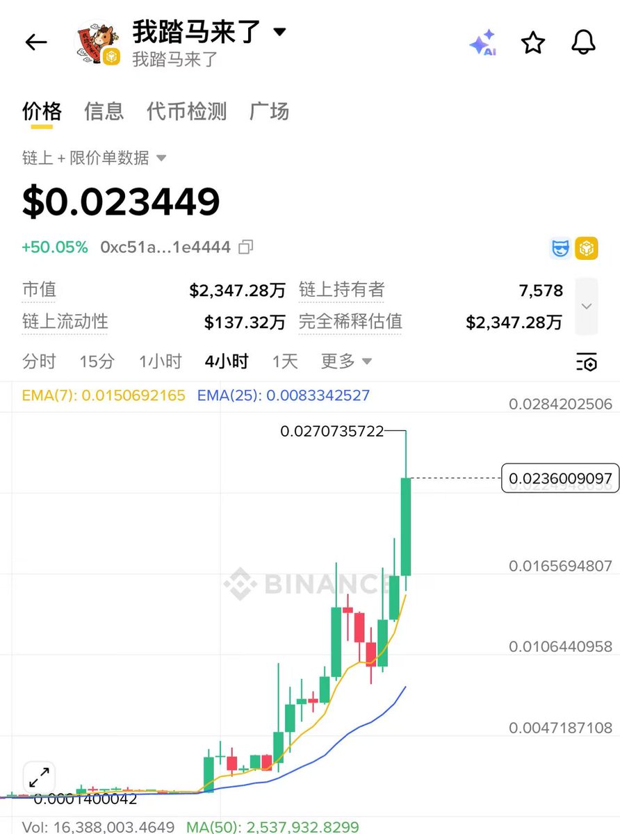 周末bsc可能又有bcs人造牛回的预期了

多了点bnb  空了点bonk

bonk的话高位盘整

且是这波首拉的meme板块

此消彼长

干