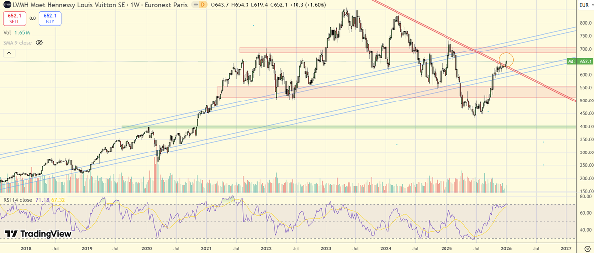 ElInversorParticular tweet media