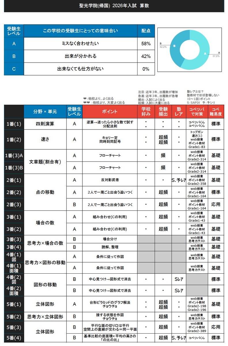 中学受験コベツバ (@kobetsuba) / Posts / X