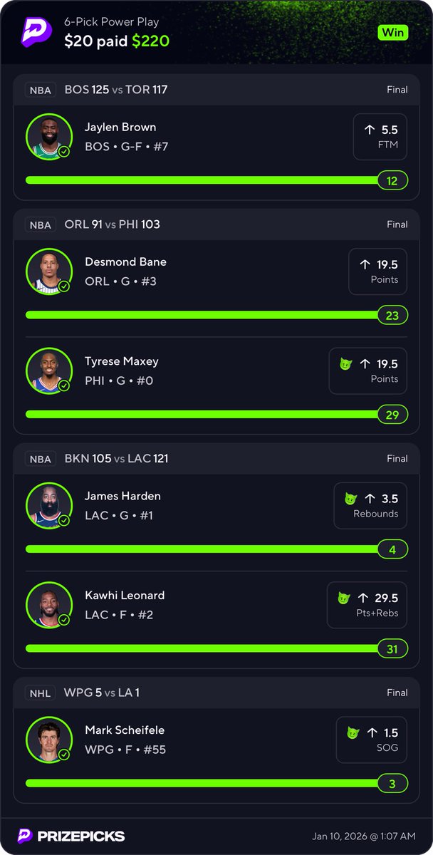 ScriptBetz's tweet image. SWEEEEEEEEP 🔥🔥🔥🔥🚀🚀🚀🚀  
7X ✅
10X ✅
11X   ✅
20X  ✅ 

WE HIT EVERY SINGLE PROP 🎯💸 ALL DISCORD MEMBERS CASHED OUT 

IF YOU STILL HAVEN’T JOINED STAY BROKE FOREVER ‼️ ONE SLIP COULD HAVE PAID YOUR YEARLY MEMBERSHIP 🤑 

WEEKLY GIVEAWAYS EVERY FRIDAY!!! I LOVE AND TAKE…