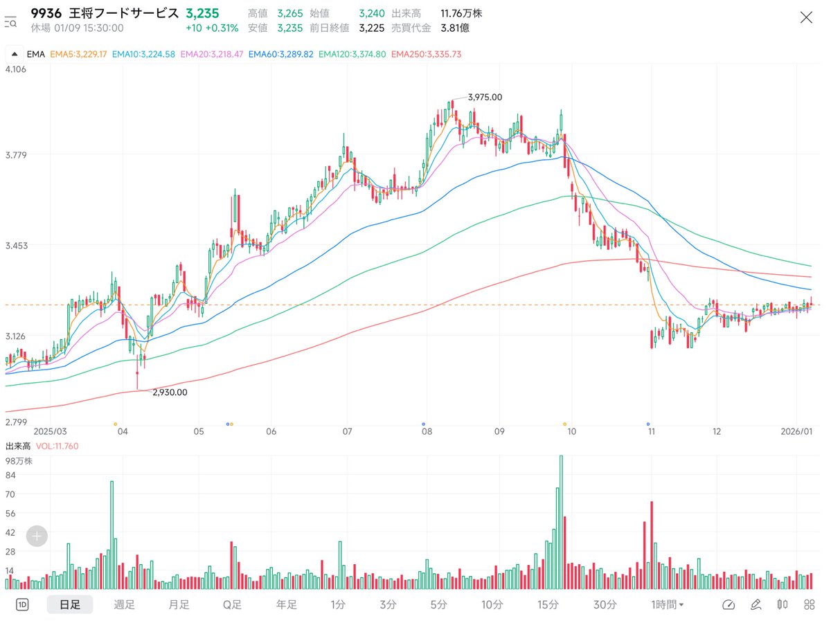 雰囲気でゆるゆる投資 (@nonbiriosigoto) / Posts / X