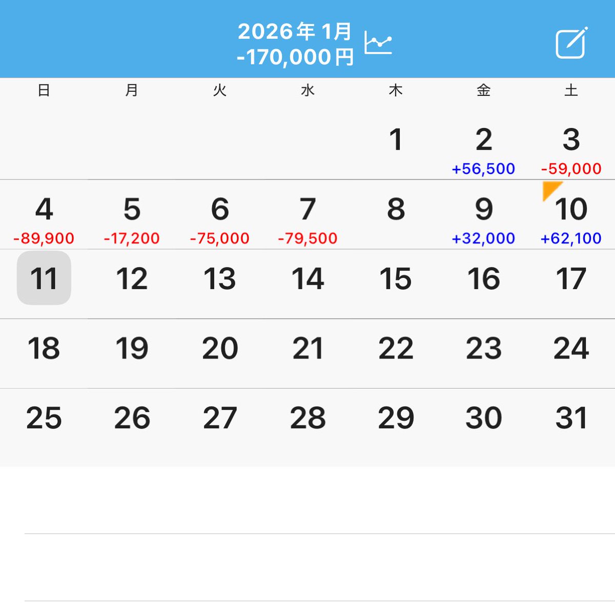 やはり沖ドキは最高です 今年初の連勝で気分もぶち上げ🚀 明日はABC