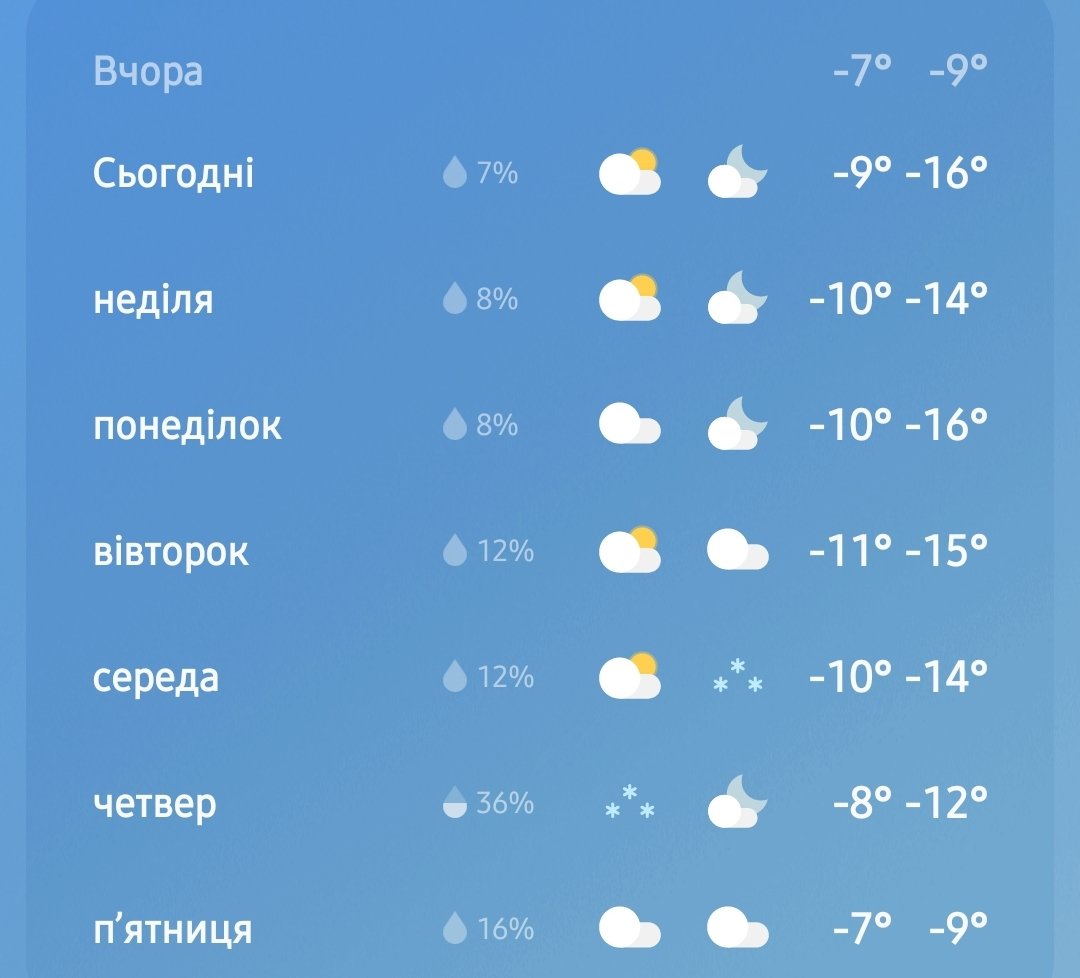 30 років тому таке було весело і класно, а зараз якось не дуже🙈