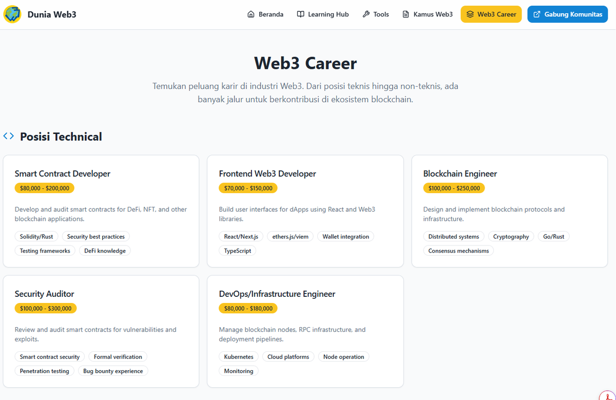 Mrpunk | Dunia Web3 🥕 tweet media