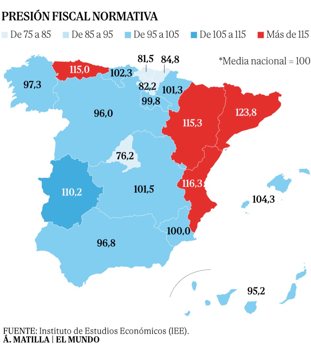 Sanchez es un estafador.
No rebaixa les taules del IRPF i dona part a les "autonomies" i queda com un generós, quan ROBA als ciutadans.
Ara, penseu quines comunitats paguen més impostos i veureu el fabulós tracte que ha aconseguit l'IMBÈCIL de <a href="/junqueras/">Oriol Junqueras 🎗️</a>