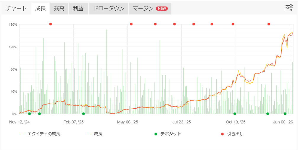 とうきび🌽シストレマン tweet media