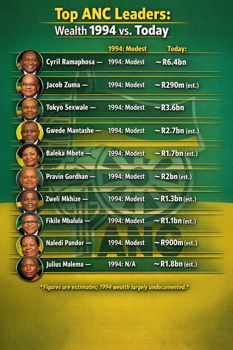 Which one of them <a href="/MYANC/">ANC - African National Congress</a> ministers, families, cronies, and cadres are in line to benefit from the Starlink 30% BEE shares 🤔