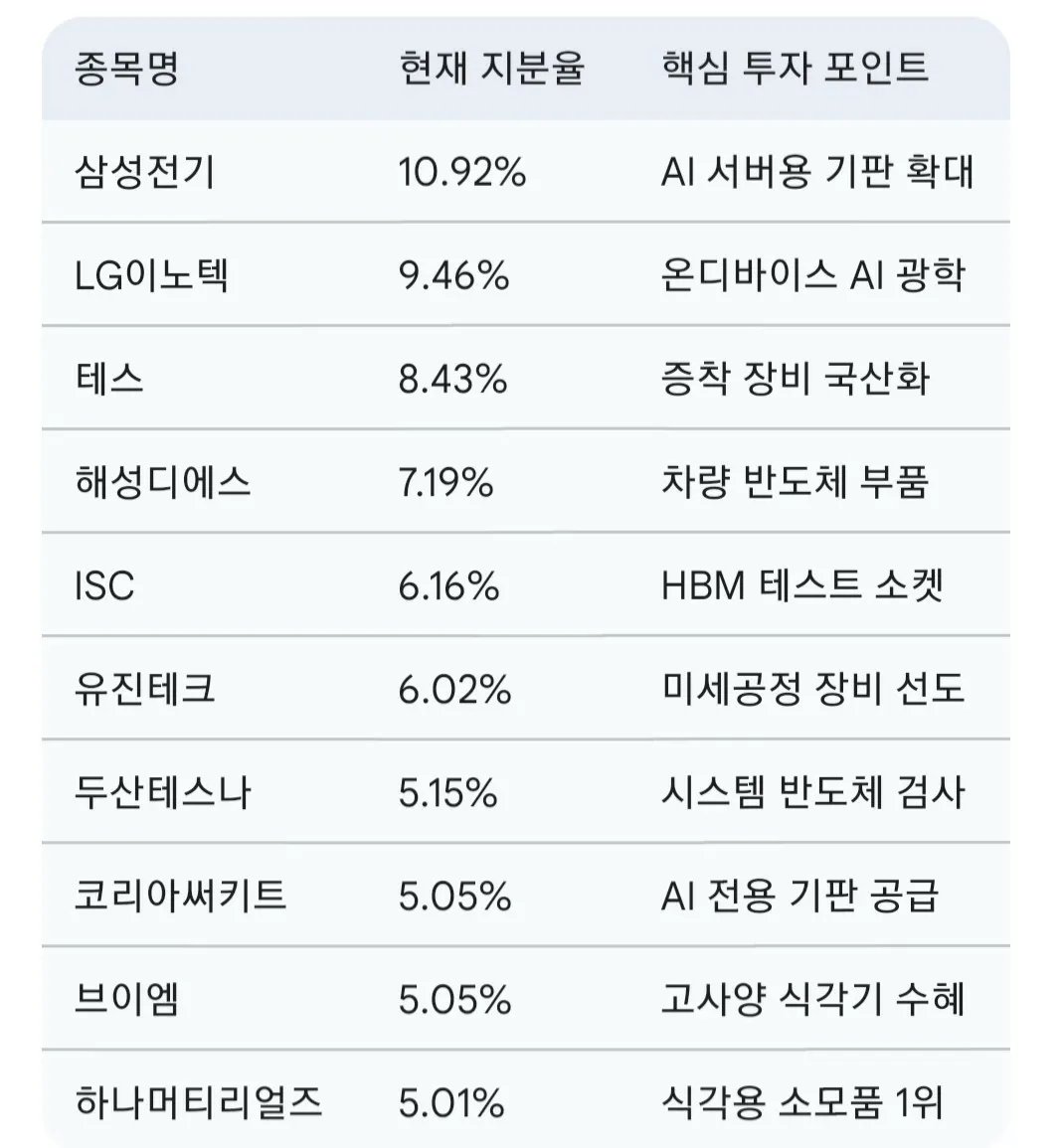 <연기금 PICK 텐배거 종목> 이번에는 연기금이 PICK 한 종목들 장기 투자자는 연기금 수급 항상 참고하자!!