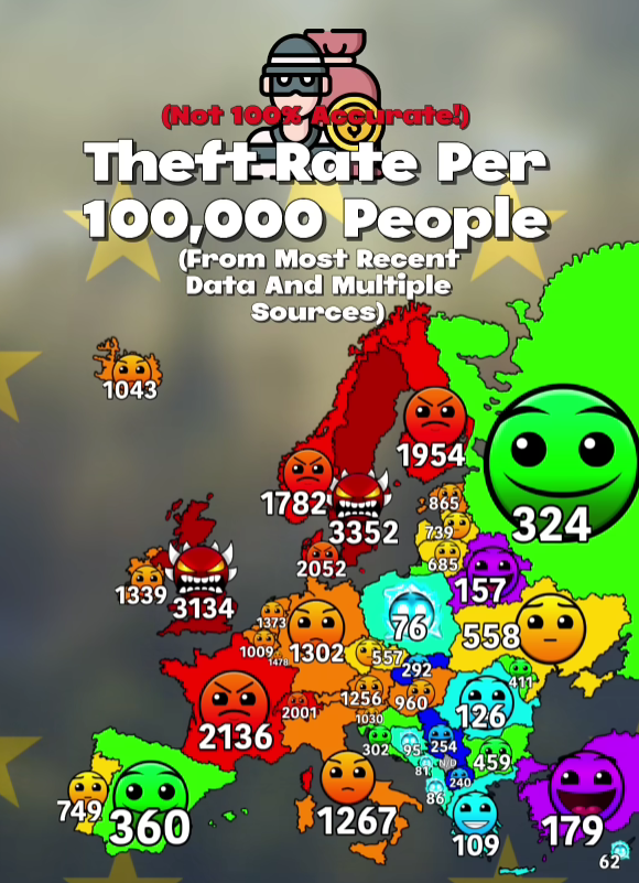 ArnaqueCon's tweet photo. Le taux de vol sur 100 000 personnes pour chaque pays de l'UE.
Top classement :
1 - 3352 sur 100 000 en Suède
2 - 3134 sur 100 000 au Royaume-Uni
3 - 2136 sur 100 000 en France
@grok dis les raisons de ce haut taux de vol, même si j'ai déjà mon idée en tête
#Immigration #EU https://t.co/XgFa0Yubto