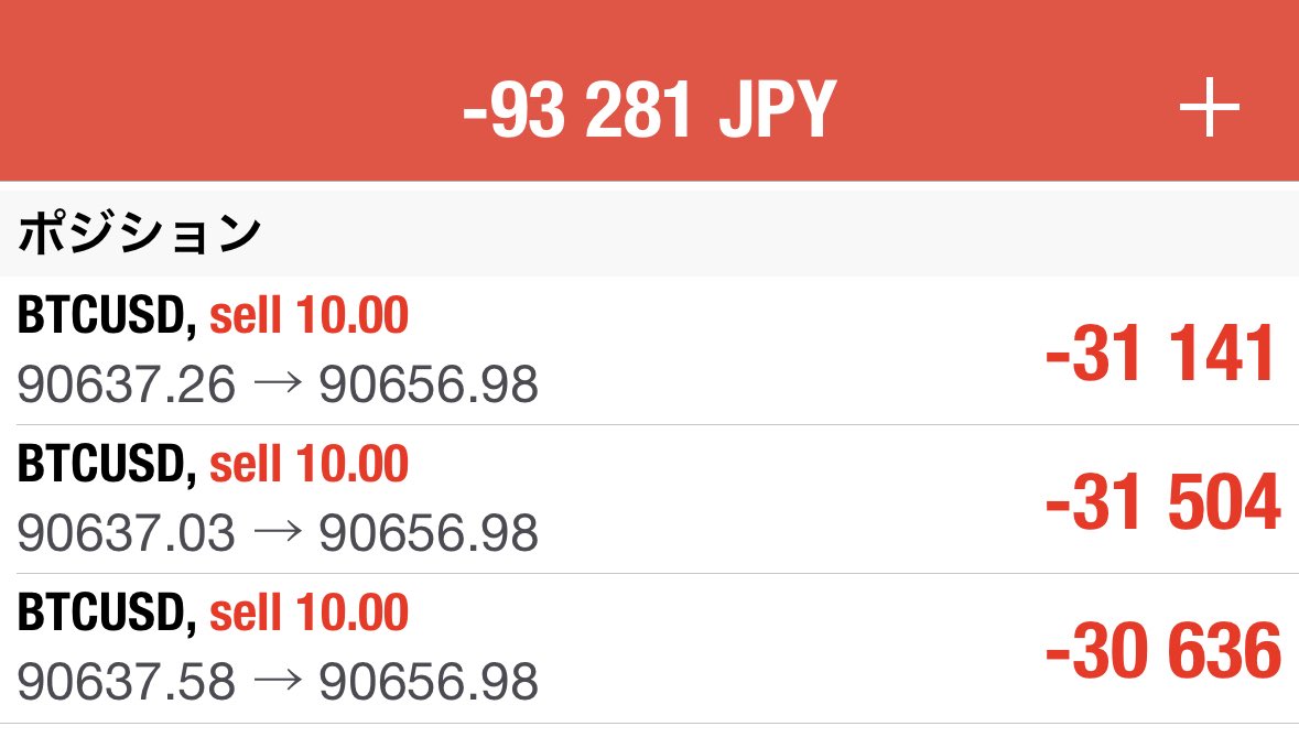 ビットコインショートinしました。#BTC