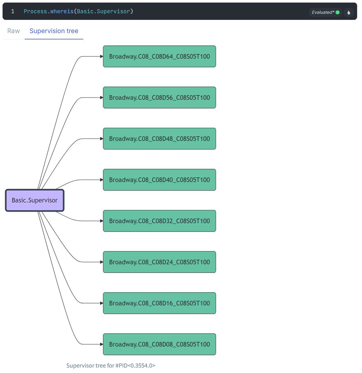 今年の新作コラム第1弾は、昨年の続きでElixirの並行・並列データフレームワーク「Broadway」の複数の設定違いを試すためのテクニック💁‍♂️  #qiitaアドカレ https://t.co/u4i2fbq9Ft  パイプやパターンマッチ等とはまた別のElixirの魅力である「マクロ」のうち、「use ...