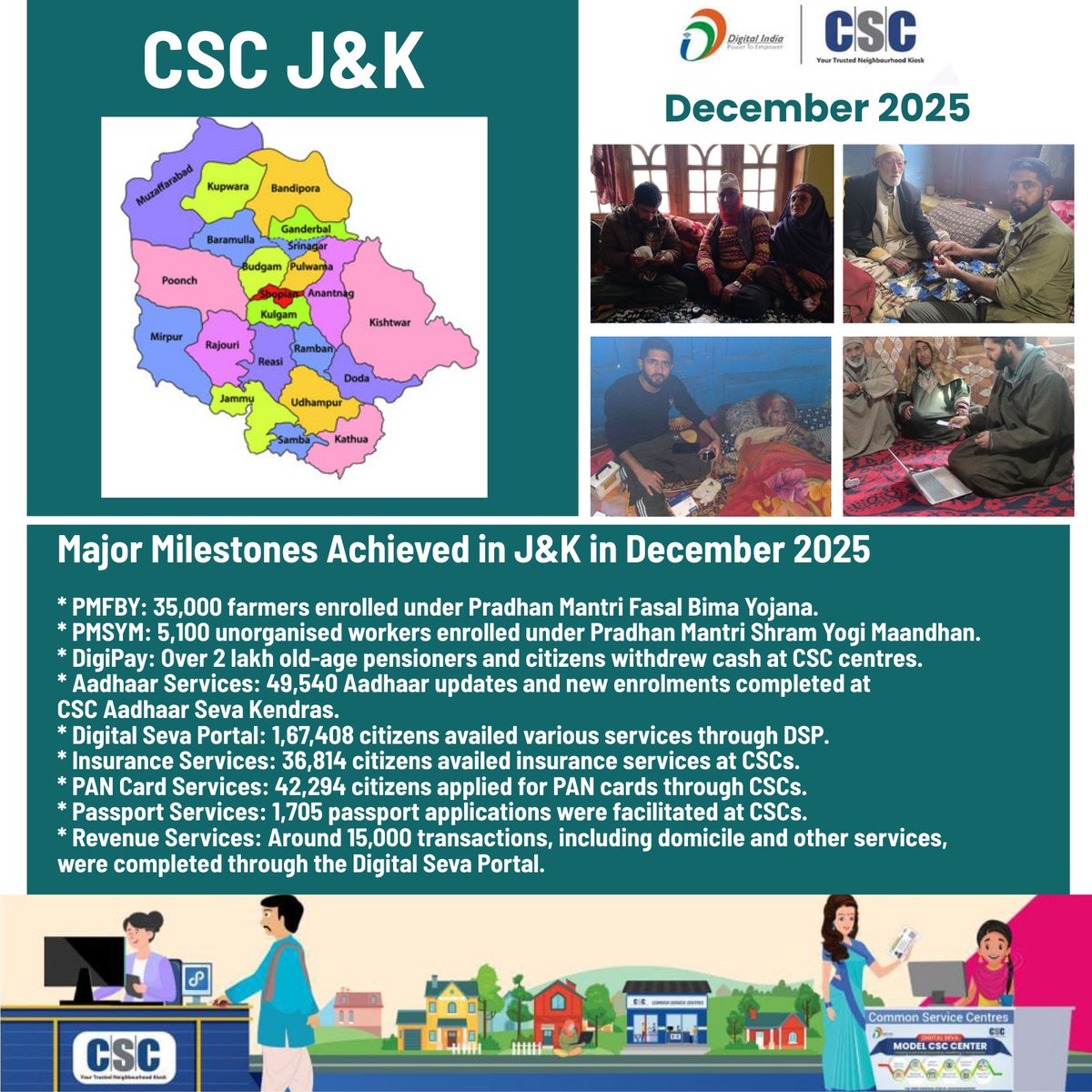 In Dec, CSC J&amp;K achieved major milestones by enrolling farmers under PMFBY, unorganised workers under PMSYM, enabling cash withdrawals for pensioners, delivering Aadhaar services &amp; strengthening G2C revenue services, empowering people at the grassroots across J&amp;K. <a href="/faizankhan39/">Faizan M.Khan</a>