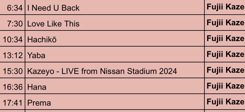 🇺🇸<a href="/platinumvibes8/">WPVR NYC - Platinum Vibes Radio</a> 📻🗽さん
藤井風 さんのスケジュール更新です❗️(※17時で調整入ります)

♦️明日1/11(日)午前8時 ~12時迄 (JST)#wpvrrequestlive OAの為、変更箇所あります

(⚠️スケジュールの急な変更等ある場合があります🙏)

🎧📻LINK♡
👇
onlineradiobox.com/us/platinumvib…
#wpvr #FujiiKaze 

➕