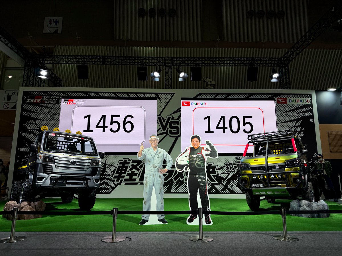 HelloDaihatsu's tweet photo. ＼ #軽トラ対決 途中経過📢／
16時時点の投票数は…

ダイハツ 1,405
GR 1,456

投票期間はあと1日！
みなさま、熱い応援🔥よろしくお願いいたします！💪 https://t.co/Z414M8PKgl