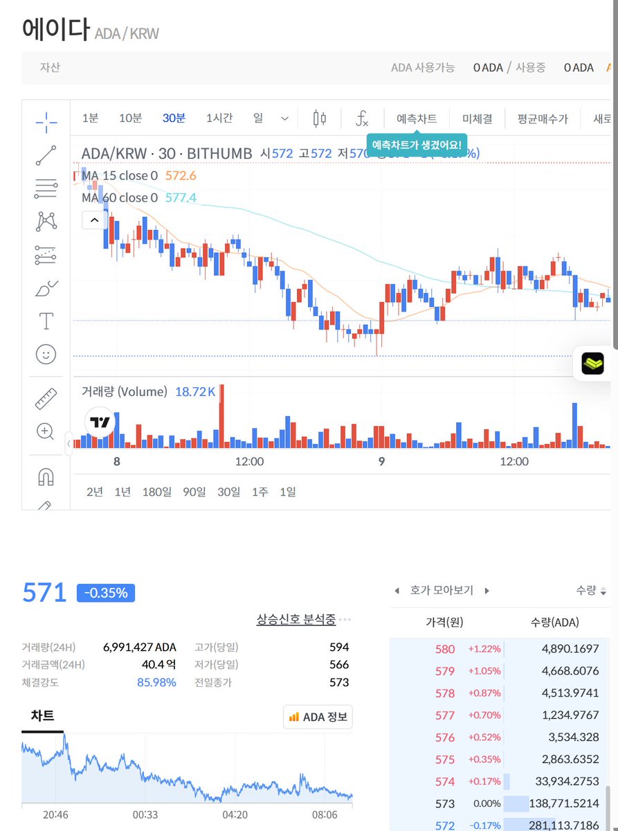에이다 코인 만든 놈 누구야 그 이름을 쓸 거면 가격이라도 높게 만들지 500원이 뭐야 500원 ㅜ