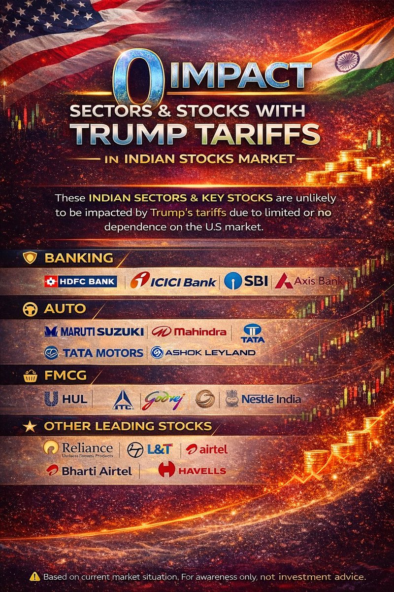 Trump tariff No impact  sector/stocks