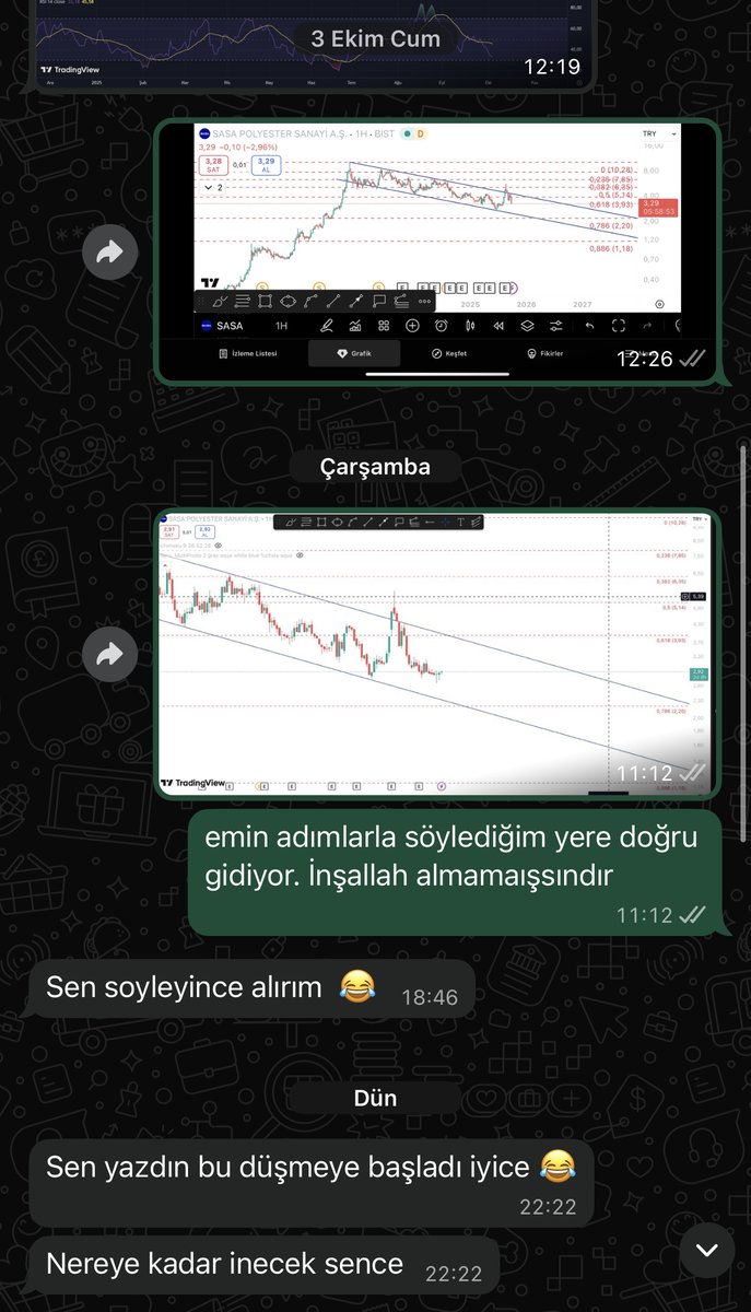 Trader_Bekir's tweet photo. #sasa Tarih 3.10.2025 fiyat 3.29. Fiyatı düştü alayım mı diye soran birine bu grafiği atıp 2.20 den almak istemez misin diye sormuştum. Telefonda ki şaşkınlığını unutamıyorum. Çok düştü alayım! Çok çıktı satayım! bu şekilde yatırım yapılmaz. #BORSA #XU100 #yatırım #hisse #BTCUSD https://t.co/ktVzqjHFW7