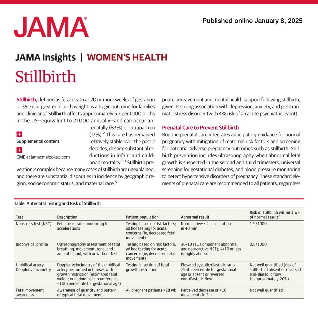 JAMA_current's tweet photo. Stillbirth affects approximately 5.7 per 1000 births in the US and can occur antenatally (83%) or intrapartum (17%).  

💡 This JAMA Insights focuses on #stillbirth, including causes, risk factors, and #prenatal preventive care. 

https://t.co/mFwOmI1snn https://t.co/ao6rprNhNM