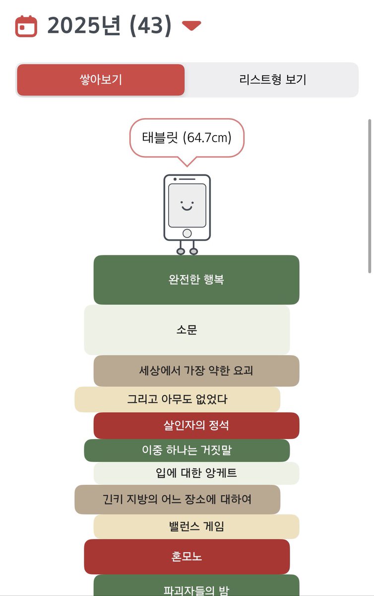leaverecord's tweet image. #독서계_트친소 #독서계트친소

미치도록 문학을 사랑하는 여자
수상할 정도로 추미스를 읽는 사람
과 함께 책 읽으실 분 구합니다 ••• 📚