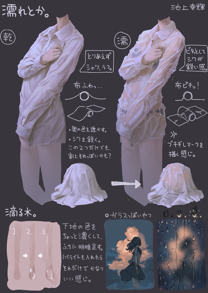 水を描く練習をした際のまとめです。