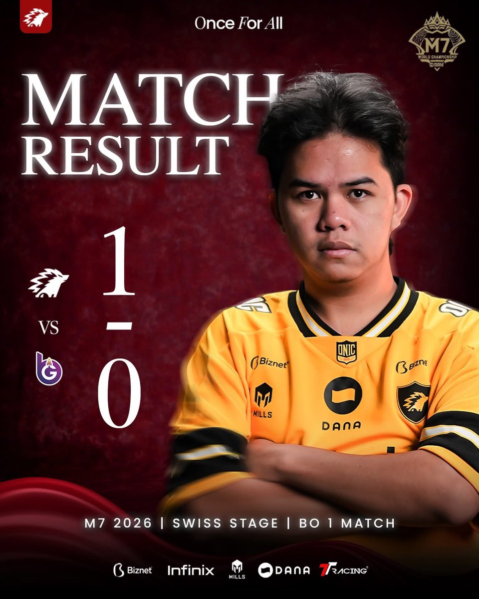 onic_esports's tweet photo. We move forward to the 1–0 bracket.
Besok kami kembali bertanding di Swiss Stage 2. Support kalian jadi bahan bakar kami, SONIC. Kemenangan 1–0 melawan Bootsgate Esports ini adalah awal dari perjalanan kami. 💛
#ONIC #M7 #OnceForAll #GOONIC https://t.co/iBgSv2qXpM