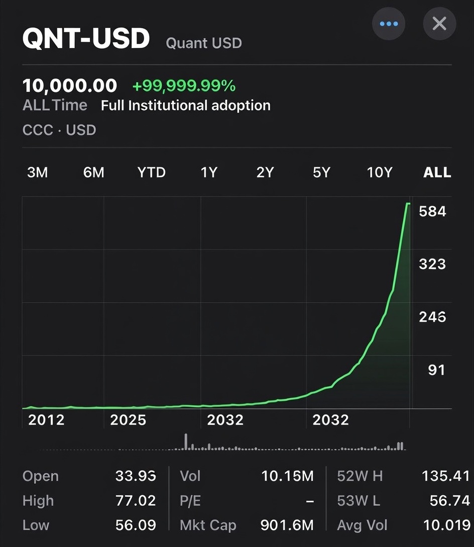 Post by The Crypto Authority 🚀 on X: $QNT