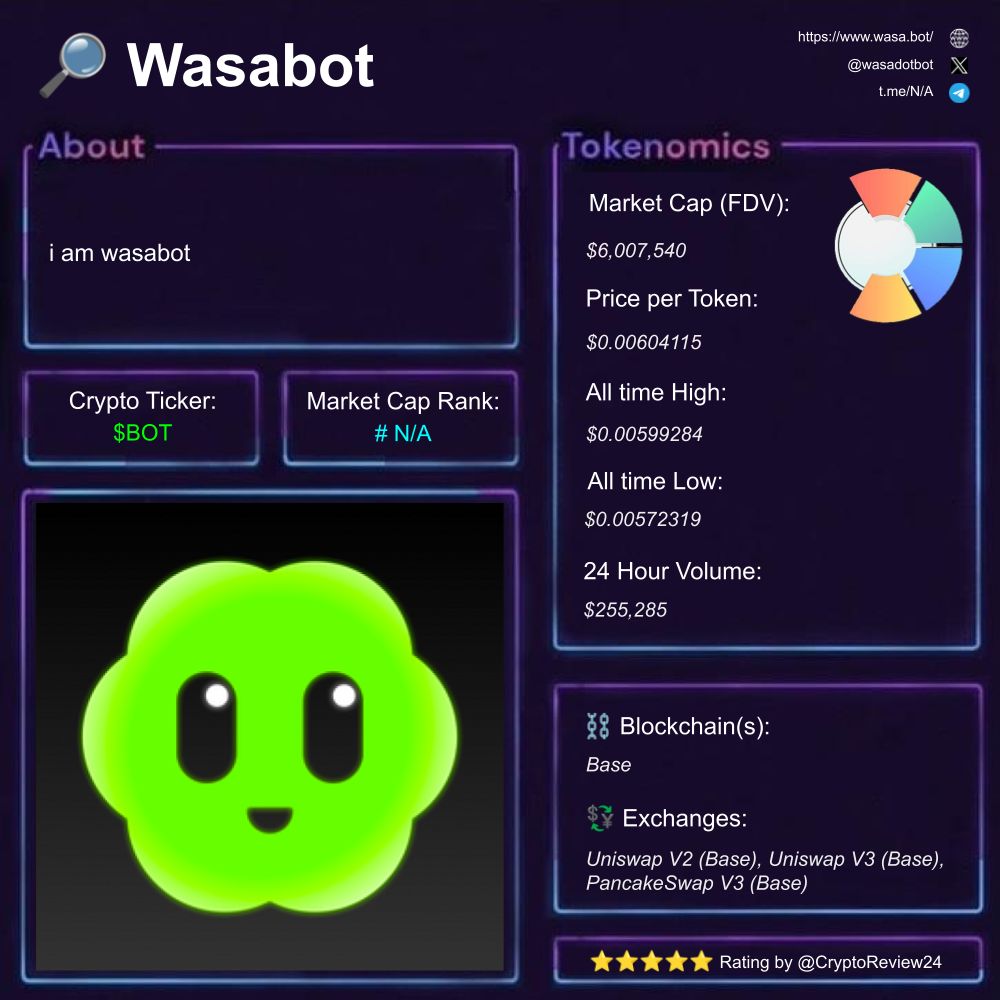 🚨 $BOT [@wasadotbot] 🔎 Cute and serious ⛓️ Base 🗃️ #AI #Crypto #DeFi  Rating: 3.80/5 ⭐ 🆚 $GoldenWhale $JapanWhale $PENGU $WhiteWhale $BlueWhale  $DINO $Fish $LGNS $POWER $BlackWhale 🤖 Exploring Wasabot: A New