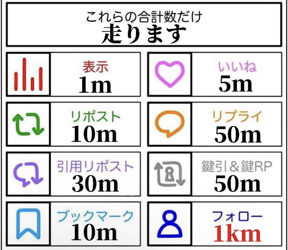 Ama_UV3's tweet image. 最近体重が増えてきたのでこれやります！
まあどうせ1kmくらいだろWWWWW