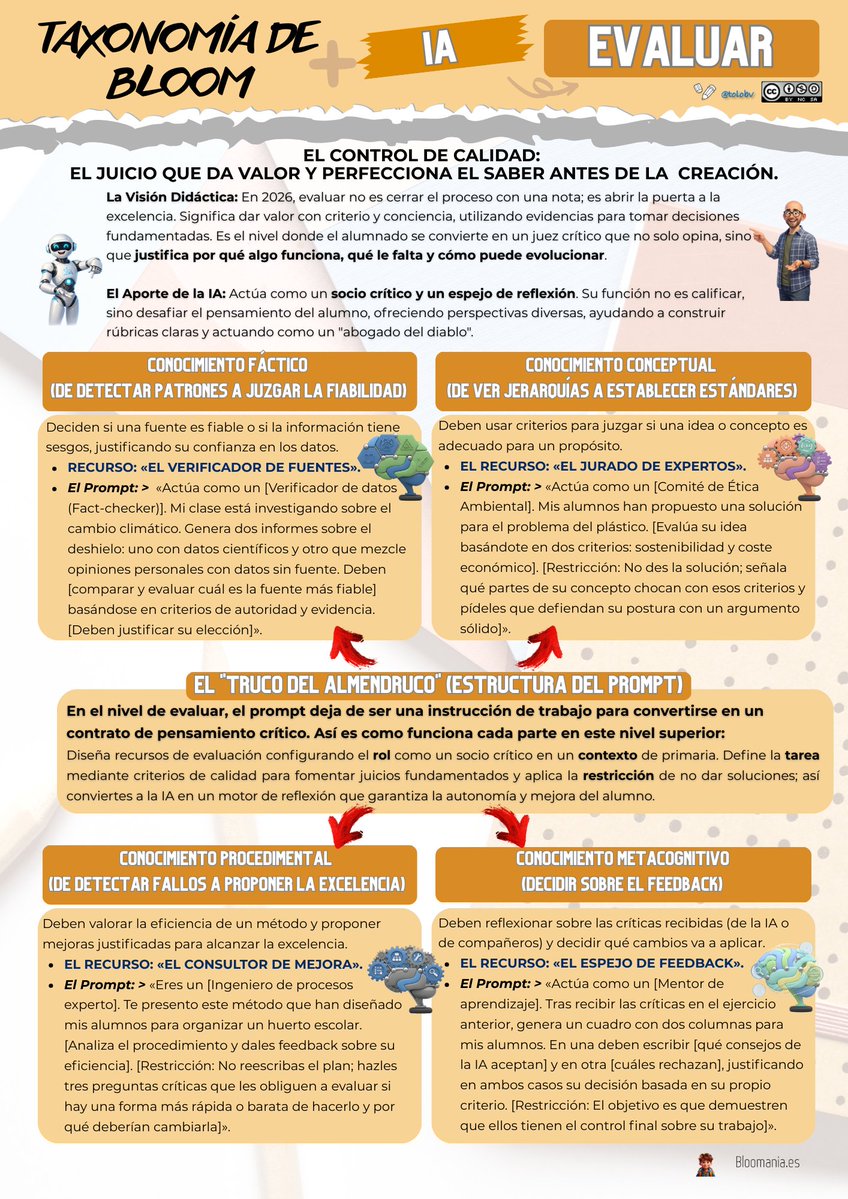 tolobv's tweet photo. Bloom con IA. Día 5. Evaluar. El filtro crítico que impulsa la mejora
https://t.co/RO87f8dUla
#ideasparaclase #claustrovirtual #compartomiedublog #EducaciónPrimaria #TaxonomíaDeBloom #evaluar #culturadelpensamiento #evaluación @RosaSensatAxA @MMonguillot #avaluar #avaluació https://t.co/XGbvN6gyHE