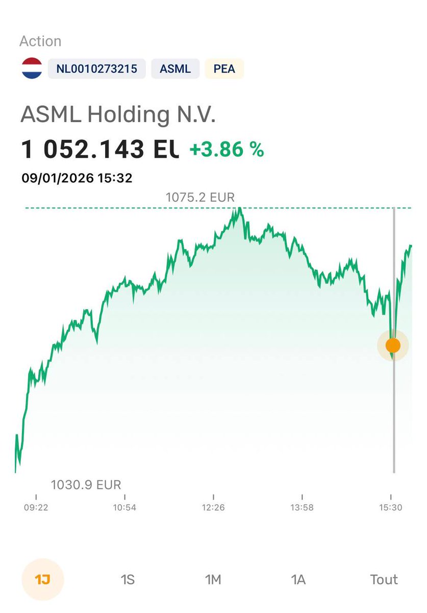 Jordan Montel | Bours'UP 📊 tweet media