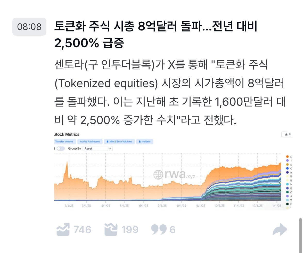 최신DB인증ꌠ【텔 @tetherDB】▴코인유튜브디비.mib
