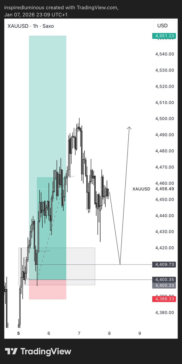 luminoussilva's tweet photo. How my week went trading EMS>> https://t.co/L4V63e5ls7