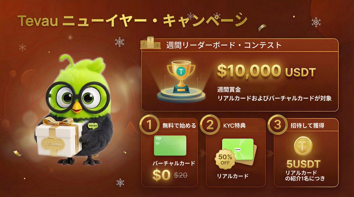 Tevau_Japan's tweet photo. 仮想通貨カードのTEVAUでは特大イベントを開催中🔥

①バーチャルカード無料🆓

��KYCで現物カード50%割引🈹

③１名招待に付き5USDT獲得

📝アカウント登録URL
https://t.co/q77KNxxhuV

📖TEVAUカード「登録と購入マニュアル」
https://t.co/lpi1HXCdX9

イベント🔗
https://t.co/ckHsb75ArS

#TEVAU https://t.co/RVdKezfx9V