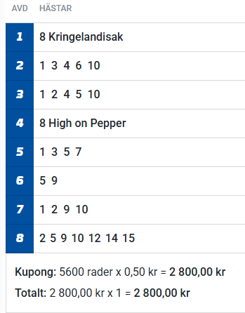 spelpoolen's tweet photo. "Farsans Värsting" 
https://t.co/iPOZTAGMMu 
#V85 #Romme #Trav #Spelpoolen #Andelsspel https://t.co/4RsR6nRFGa