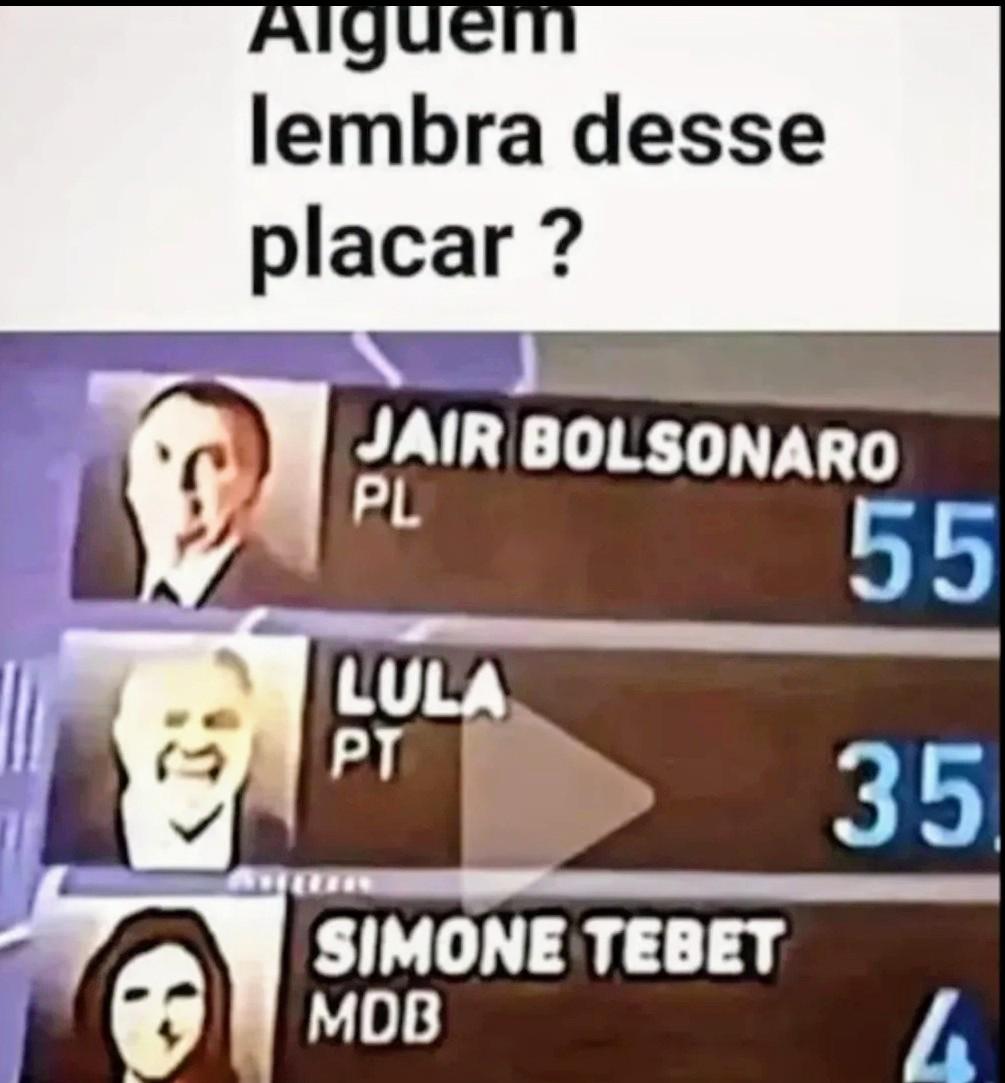 Prof_leonelfer's tweet photo. EU LEMBRO MUITO BEM  !
ESTAVA  ASSISTINDO QUANDO  MUDARAM RAPIDAMENTE O RESULTADO ! 
ESSE ANO 2026 TEREMOS NOVAMENTE  ELEIÇÕES  PARA PRESIDENTE  .
SOMENTE DEUS NA QUESTÃO  !! 
FLAVIO BOLSONARO  PRESIDENTE DO BRASIL !! 🇧🇷 https://t.co/gDqZjjAMiO