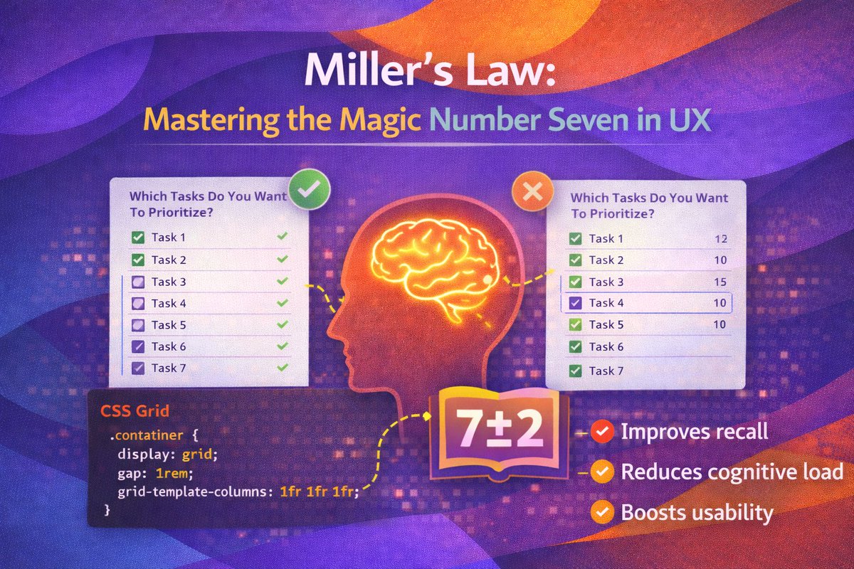 Ever wonder why cluttered dashboards feel overwhelming? It's Miller's Law—our brains can only juggle ~7 chunks of info at once. The secret isn't limiting elements, it's smart chunking.  

alexanderburgos.netlify.app/blog/millers-l…