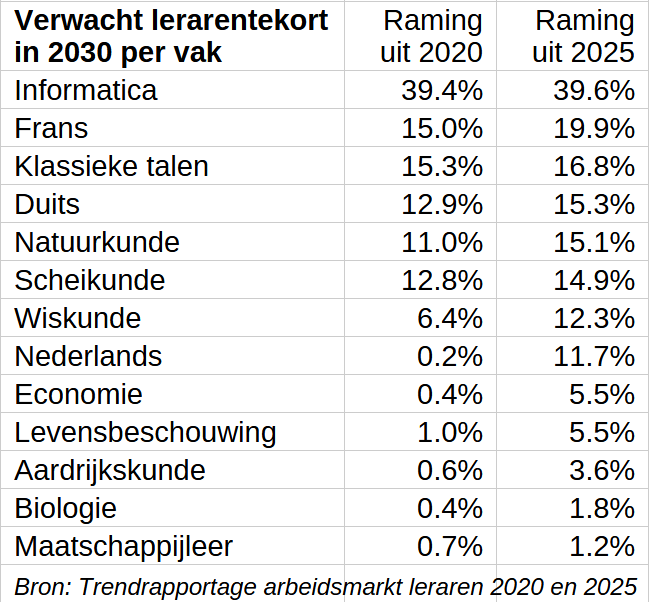 Martijn Leisink tweet media