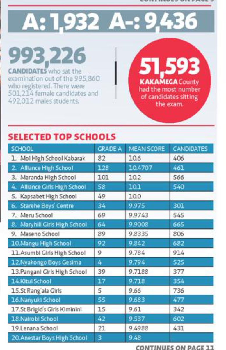 Frederick Chite MB ChB., M.D. FASCO tweet media